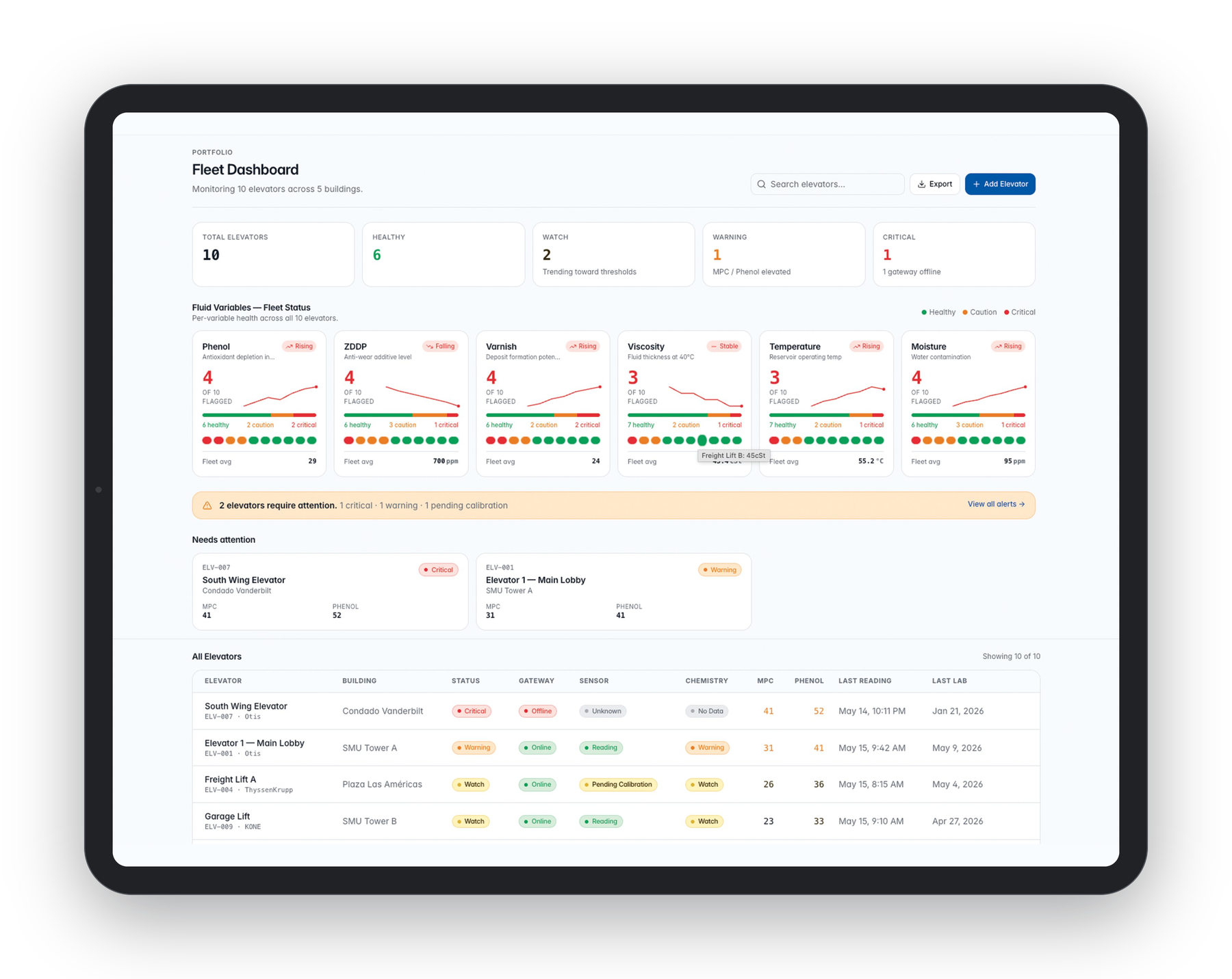 ActiveGuard real-time fleet dashboard